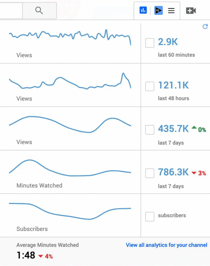 vidIQ YouTube Real-Time Stats