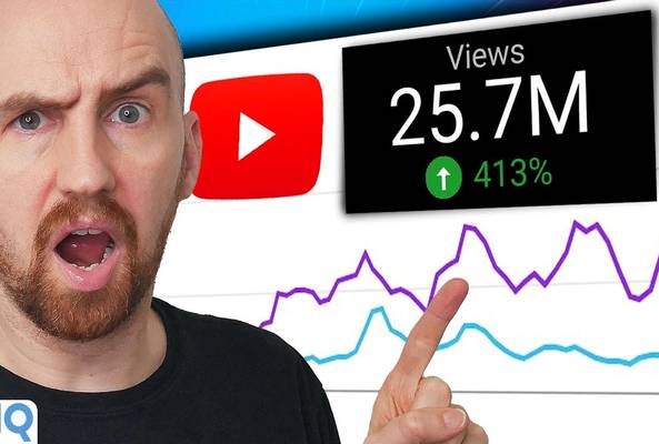 Man pointing to YouTube analytics showing 25.7M views and 413% growth graph.