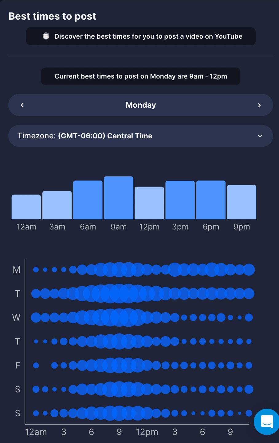 vidIQ's best time to post tool