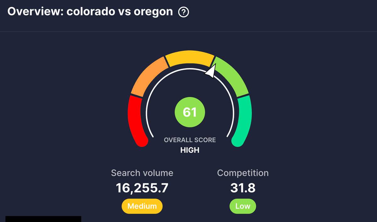 youtube keyword score