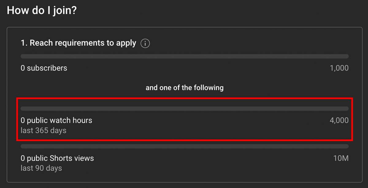 YouTube's earn page that tracks watch time and subscribers