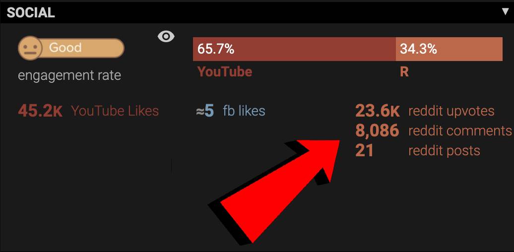 Social sharing statistics for YouTube video