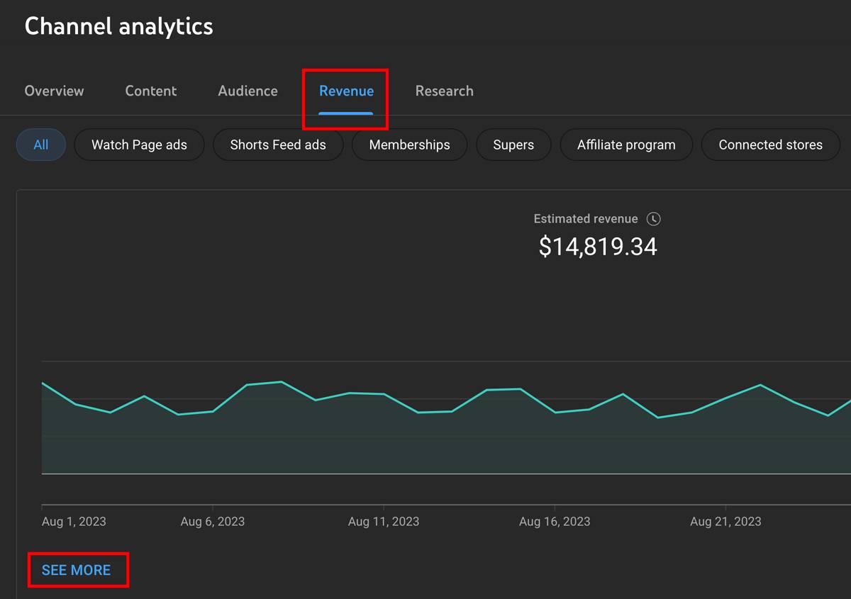 View YouTube Revenue Tab: Navigate to see detailed RPM analytics