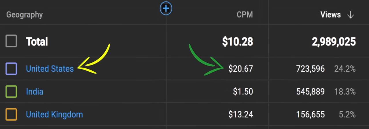 U.S. CPM of $20.67