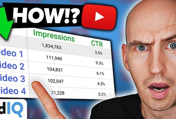 Man surprised by YouTube video impressions and click-through rate analytics chart.