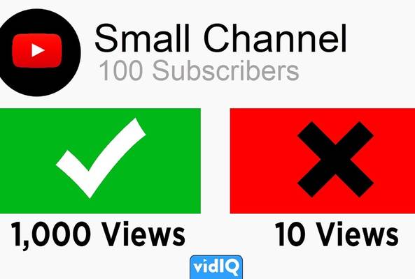 YouTube small channel growth comparing 1,000 views with 10 views for 100 subscribers.