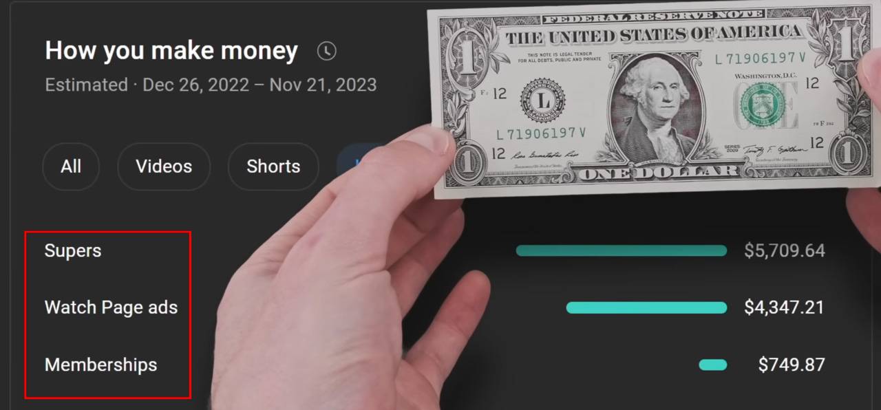 A breakdown of livestream revenue, including Super Chats, ads, and memberships