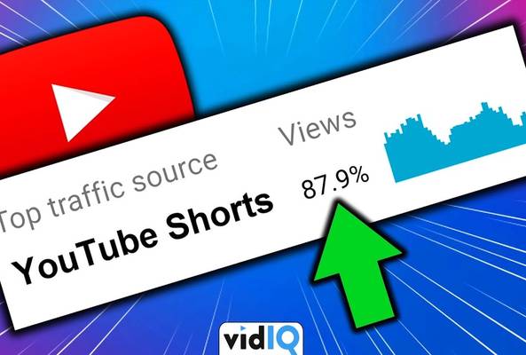 YouTube Shorts top traffic source with 87.9% views and audience engagement graph