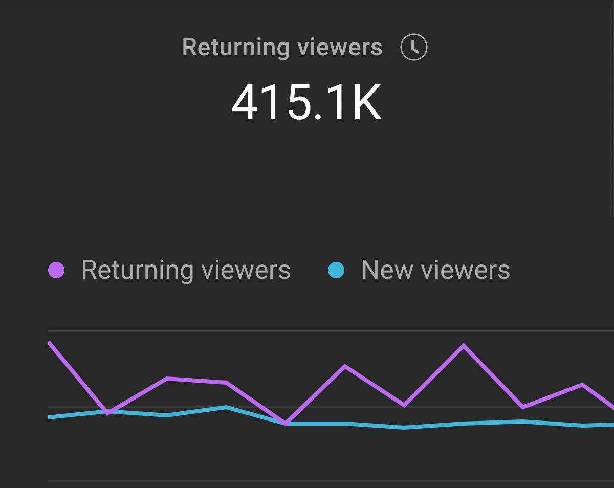 new versus returning viewers graph
