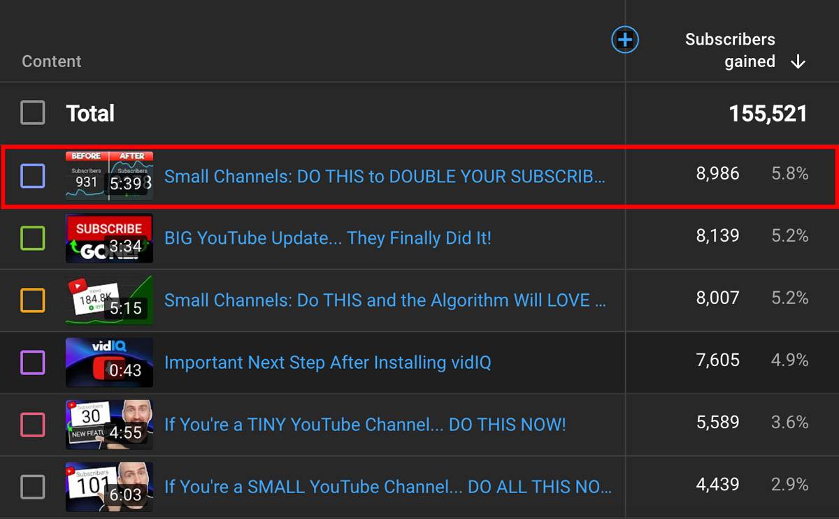 top videos bringing in subscribers on the vidIQ channel