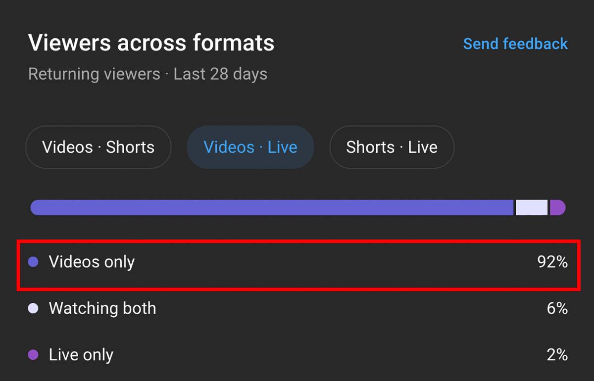 viewership on long-form videos versus livestreams