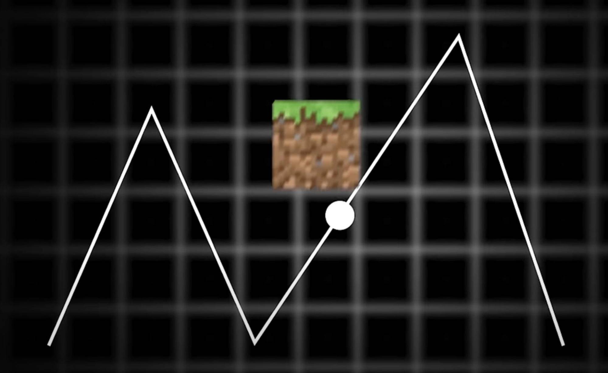 Minecraft popularity goes up and down