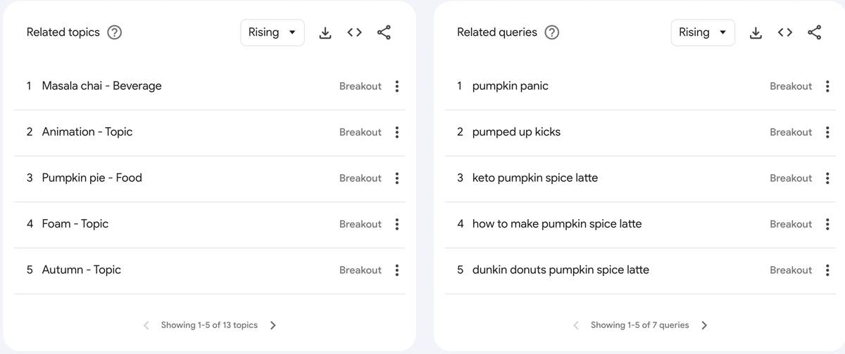 google trends related queries