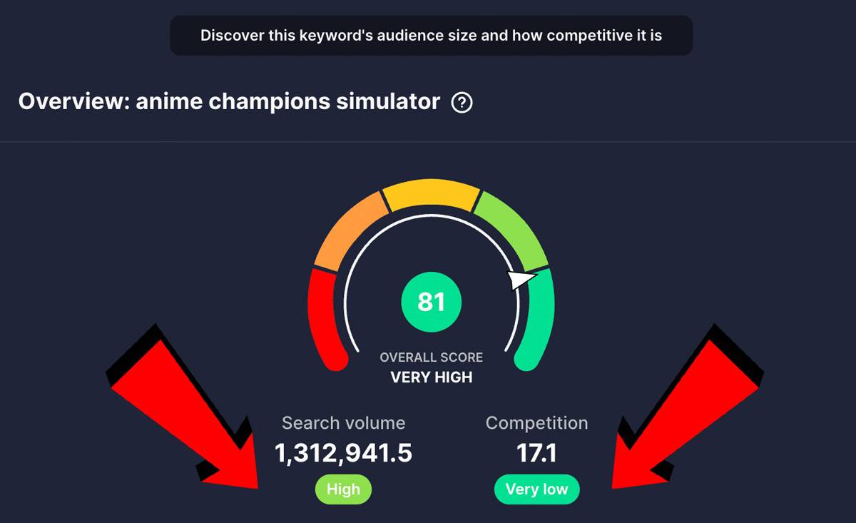 A YouTube keyword, "anime champions simulator," showing high search volume and low competition
