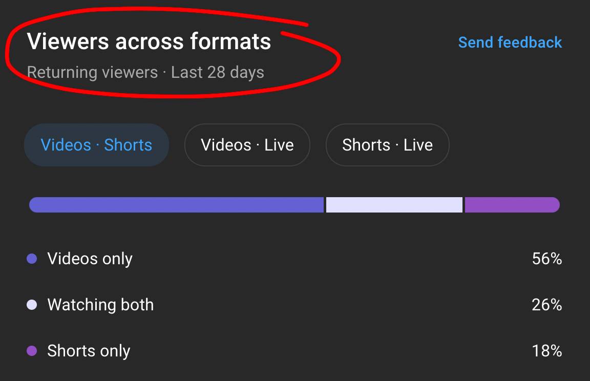 viewers across formats panel in the youtube studio
