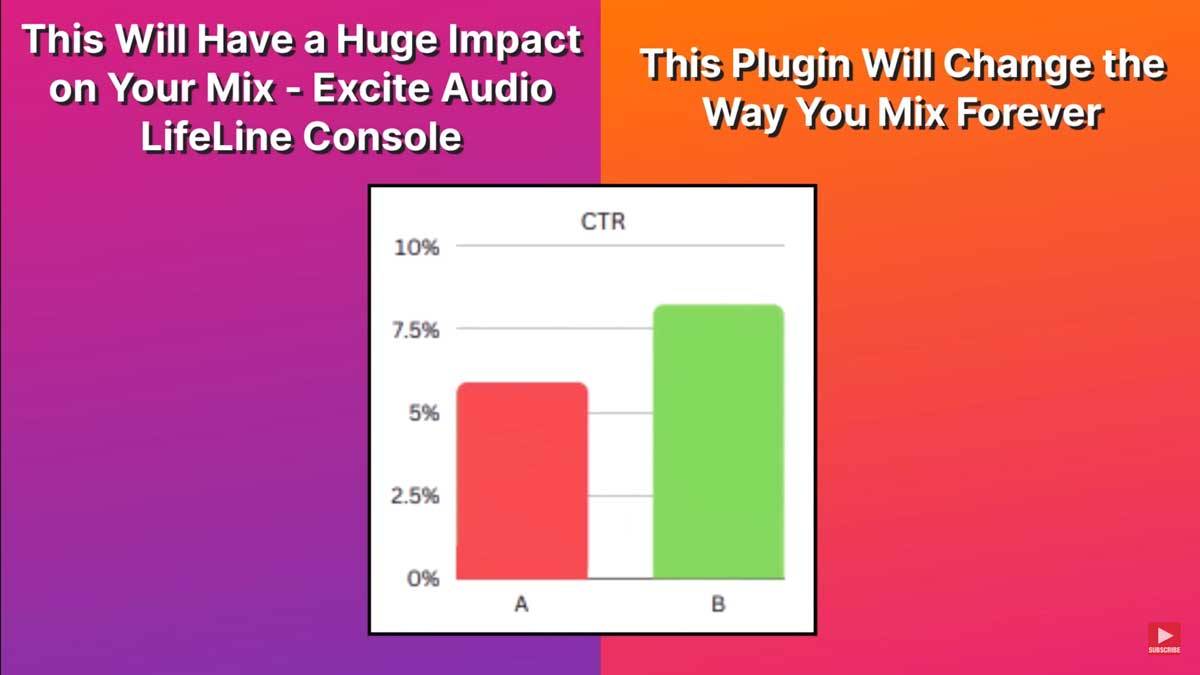 A/B test graph for YouTube titles