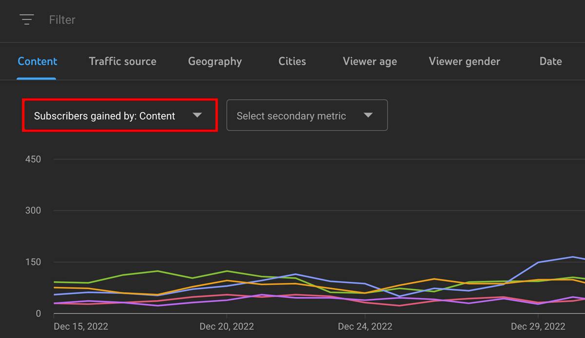 Subscribers gained by content filter in the youtube studio