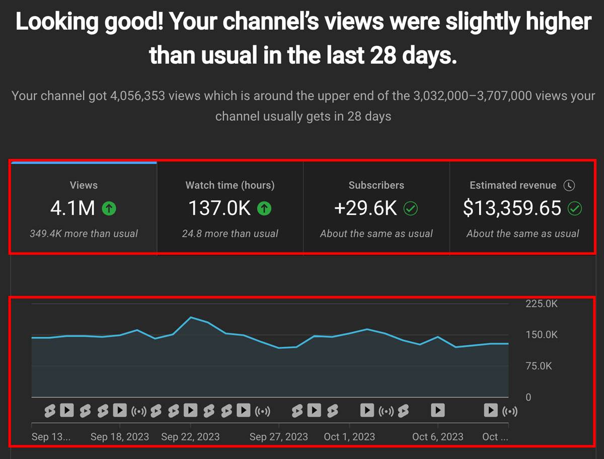 youtube analytics dashboard