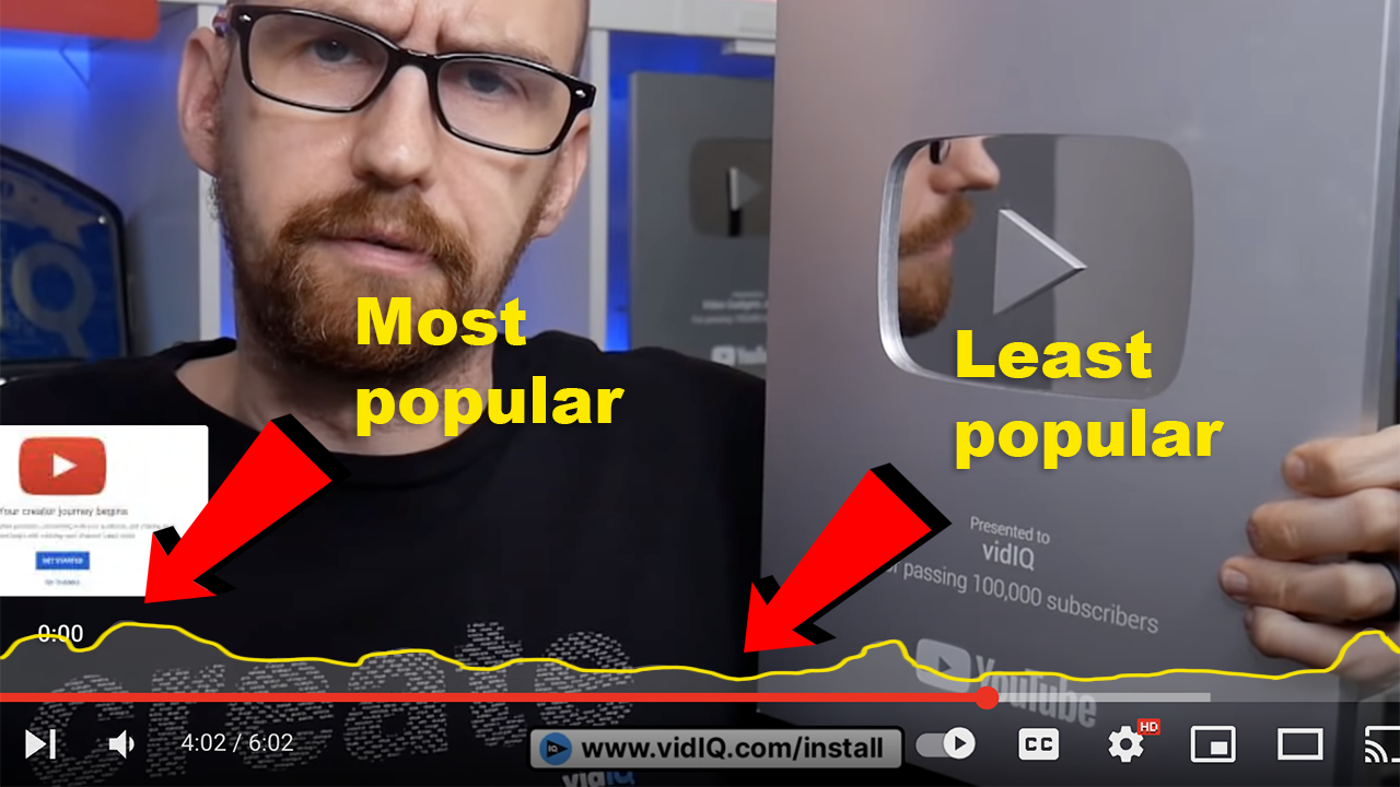 The most popular segment of a YouTube video versus the least popular