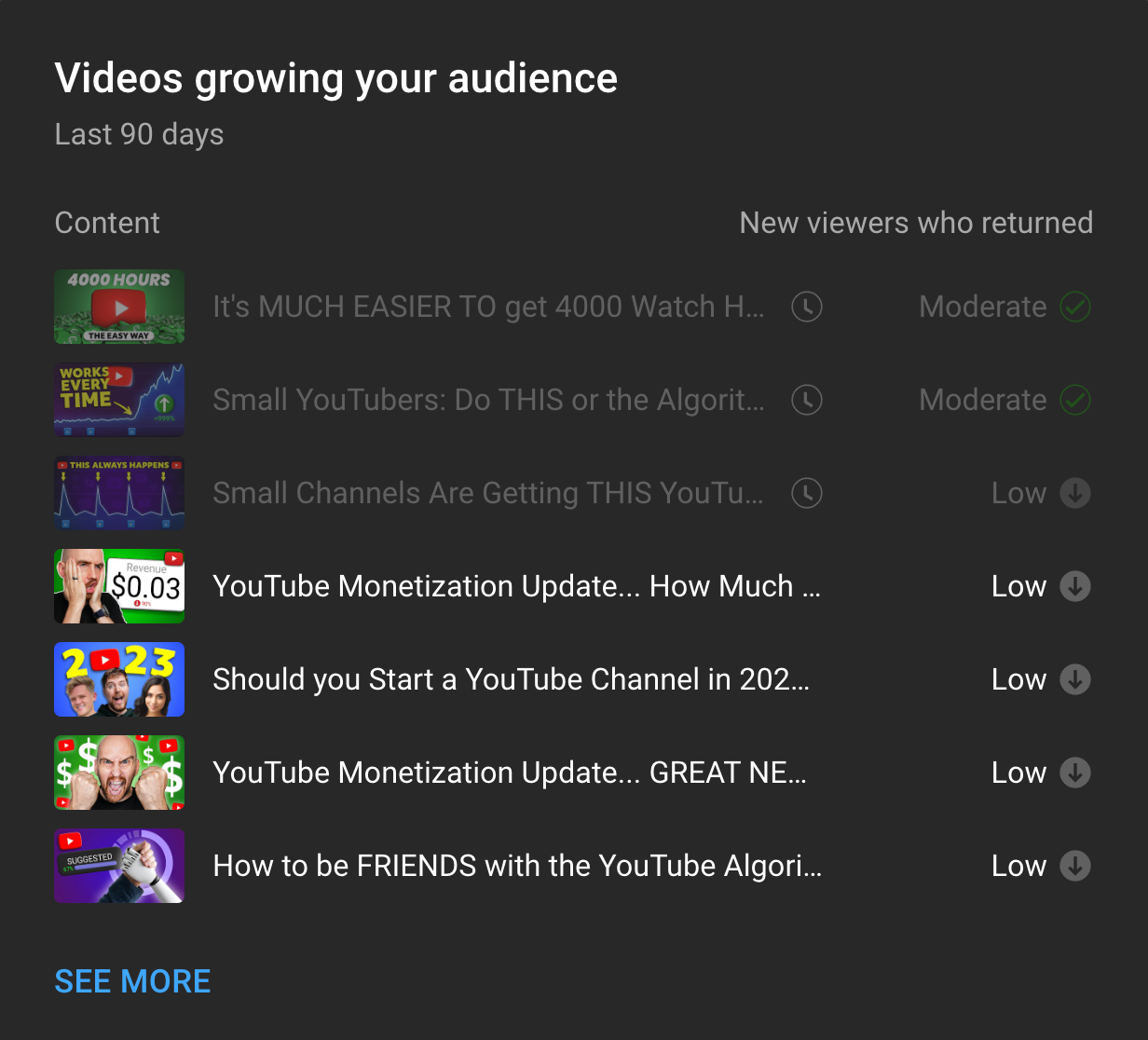 A list of videos bringing return viewers to the vidIQ channel