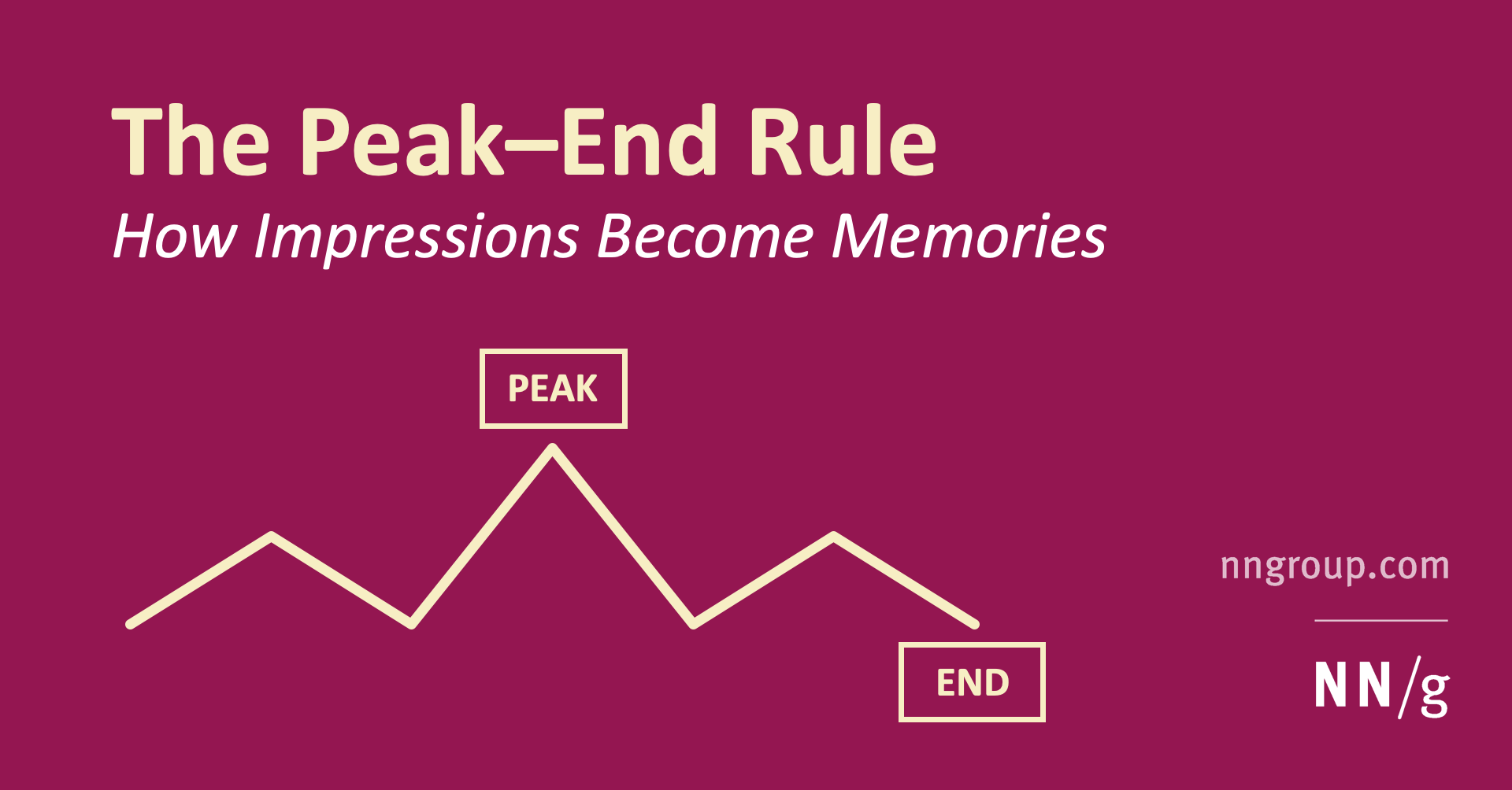 A graphic showing the peak end rule using a simple line graph of peaks and valleys