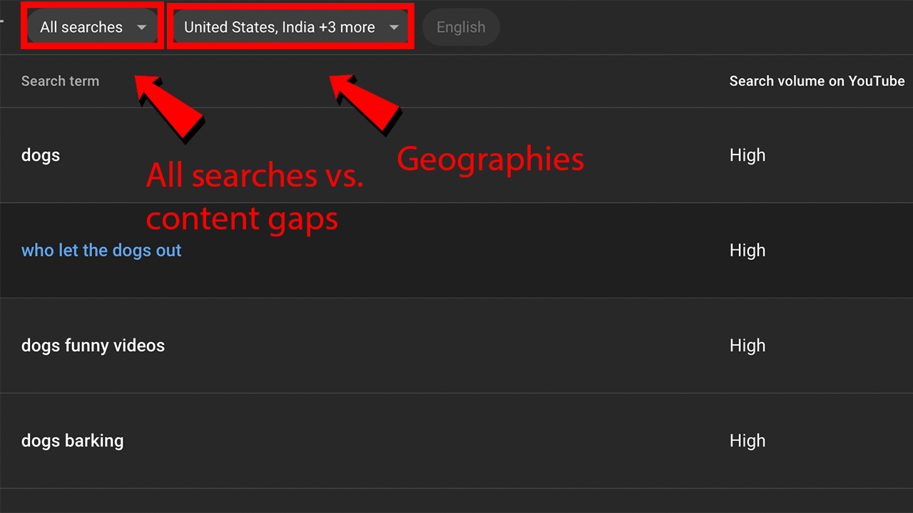 YouTube search trends for dog-related terms with filters for all searches and locations