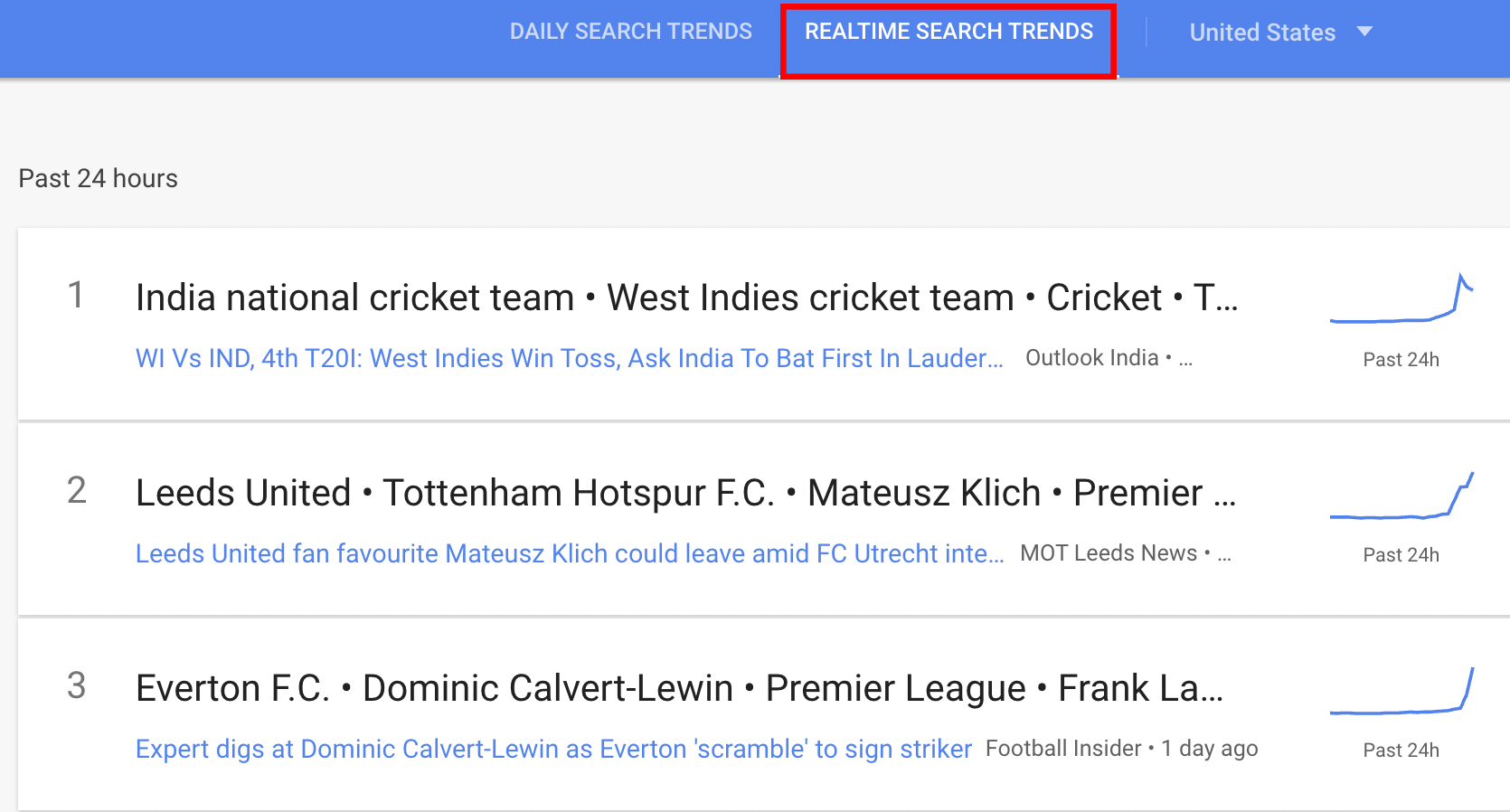 Realtime search trends showing top sports topics in the United States past 24 hours