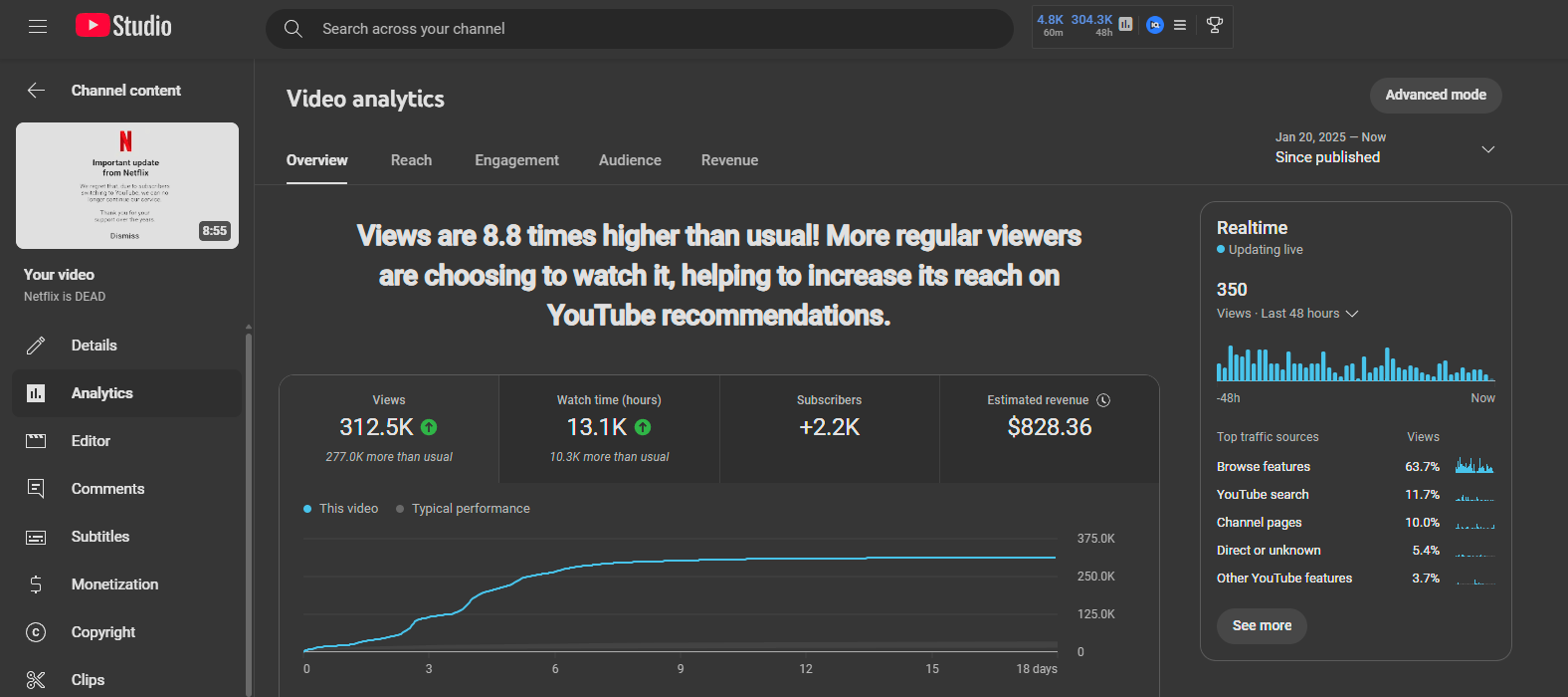 Analytics tab under video analytics