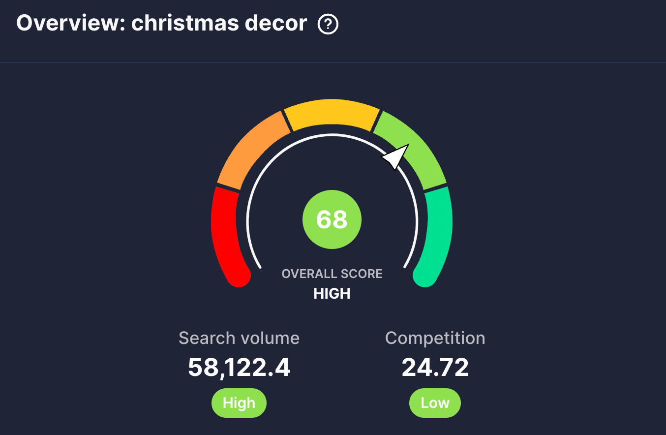 vidIQ gives a high keyword score of 68 for 'christmas decor'