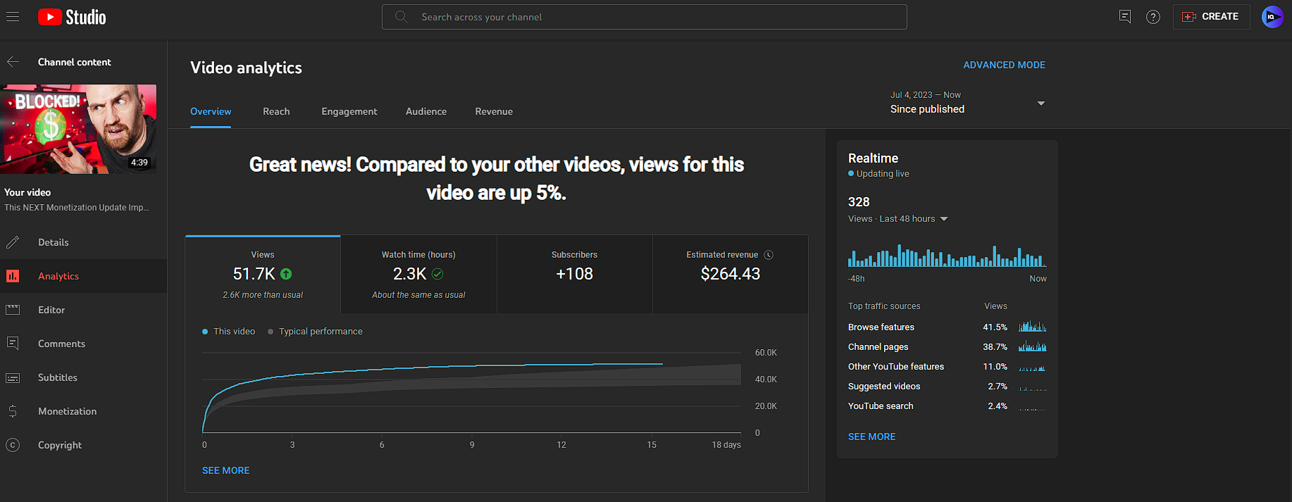 Audience retention and view duration graph