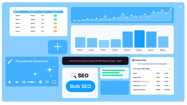 SEO dashboard with keyword data, channel stats, best post times, and engagement graphs