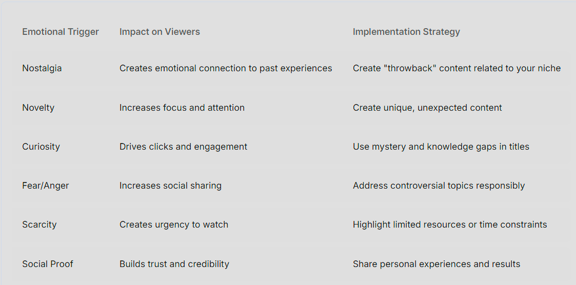 Emotional Trigger Implementation Guide