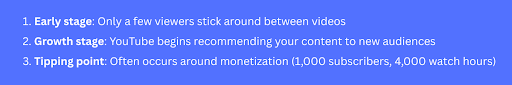 YouTube's compound interest growth