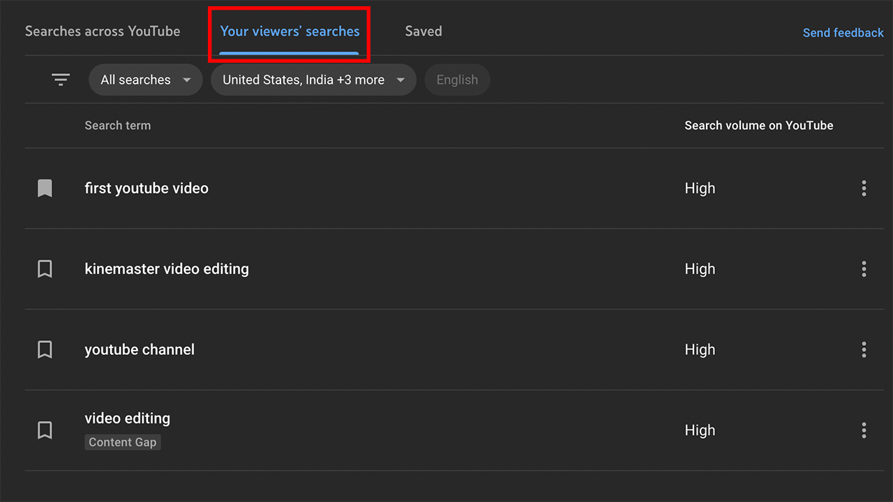 YouTube viewer search terms including video editing and channel keywords with high volume.