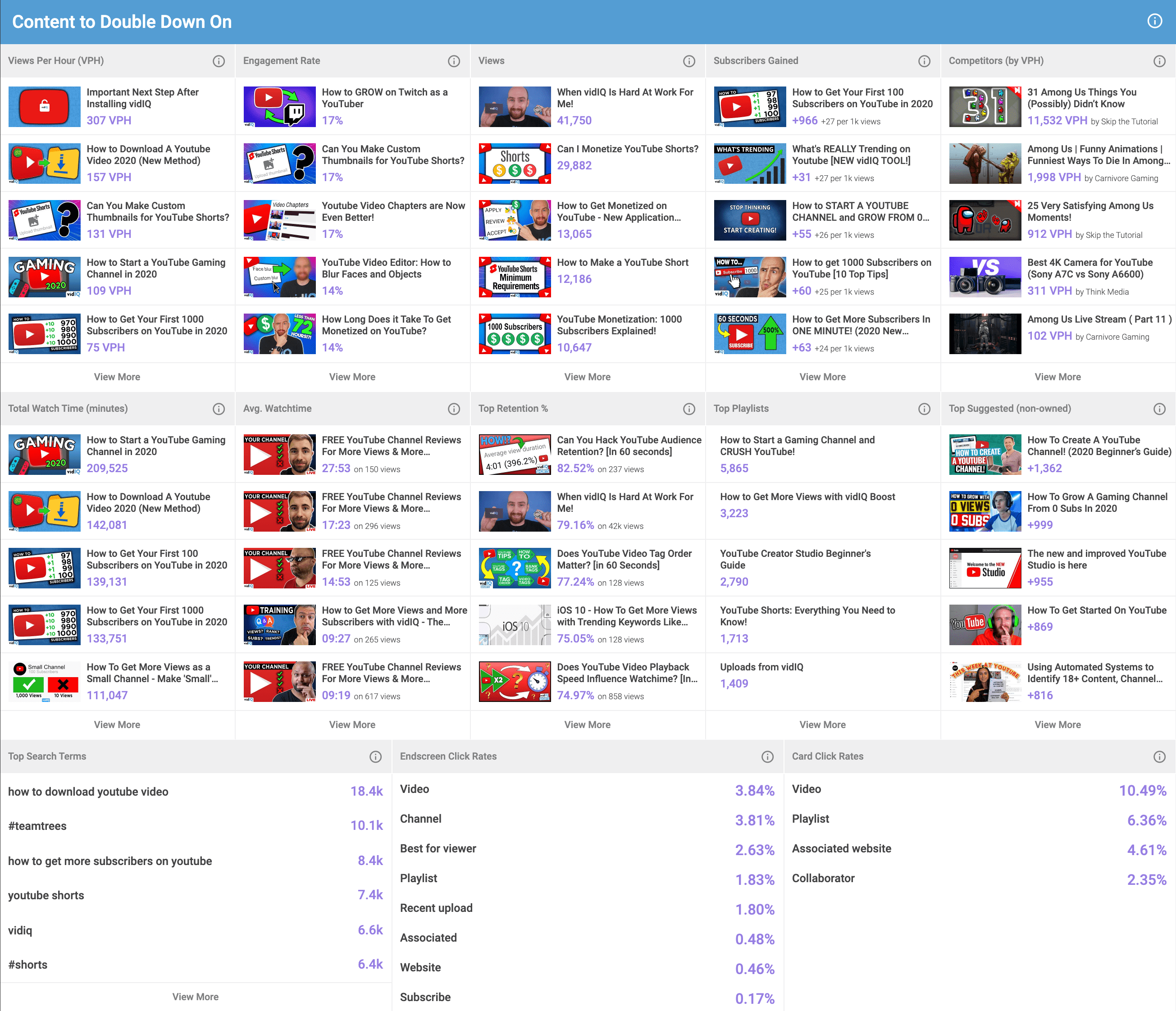 YouTube Content to Double-Down On