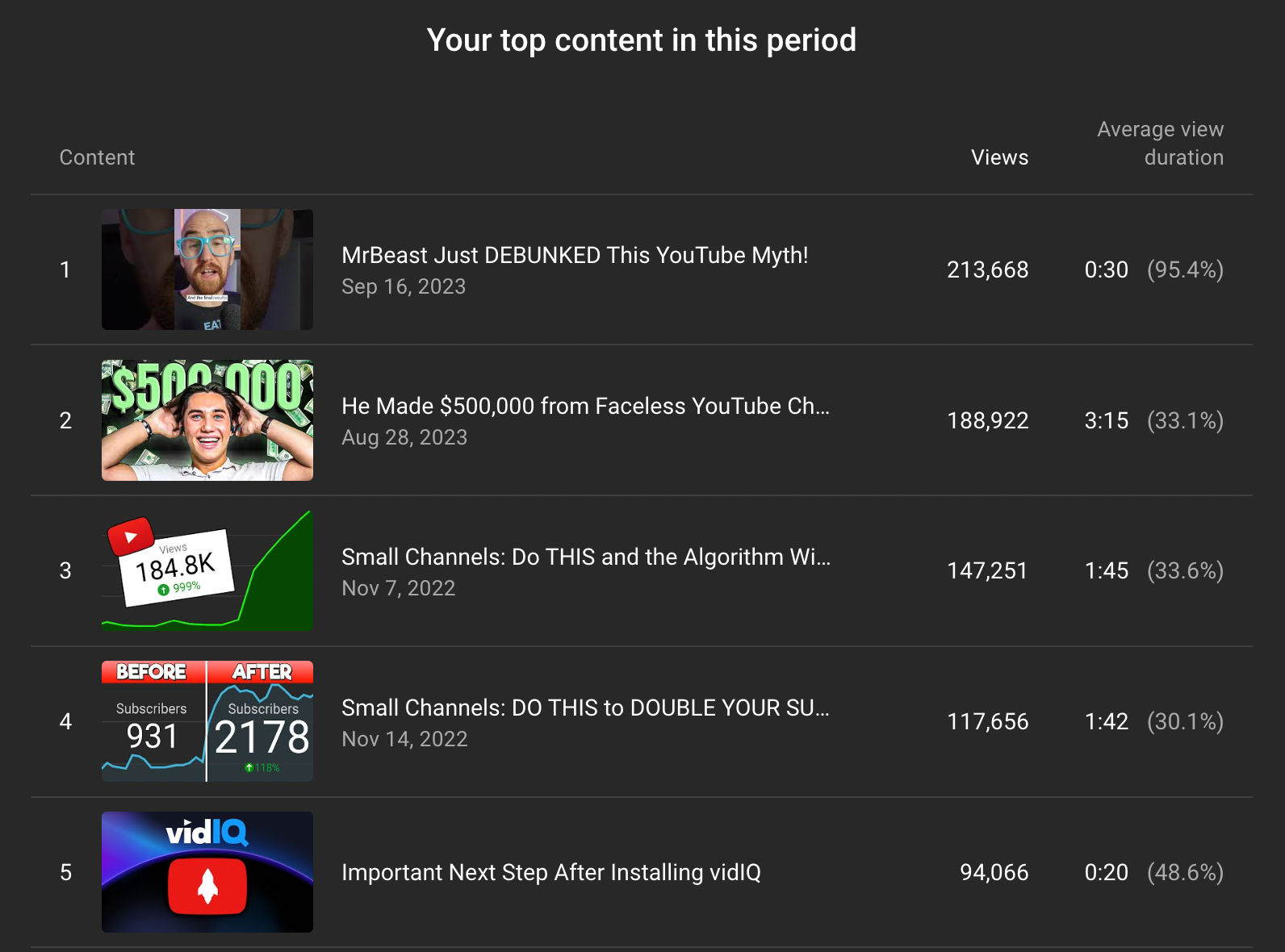 top youtube content for channel analytics