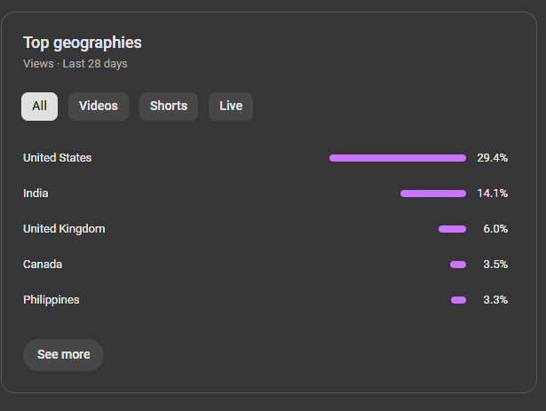 viewer location in YouTube Analytics