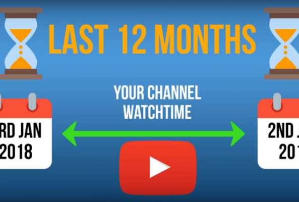 Graphic showing YouTube channel watchtime over the last 12 months from Jan 2018 to Jan 2019