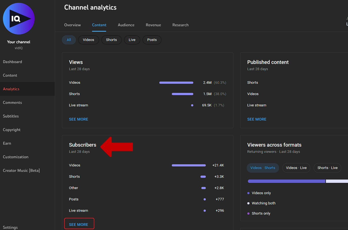 subscriber analytics