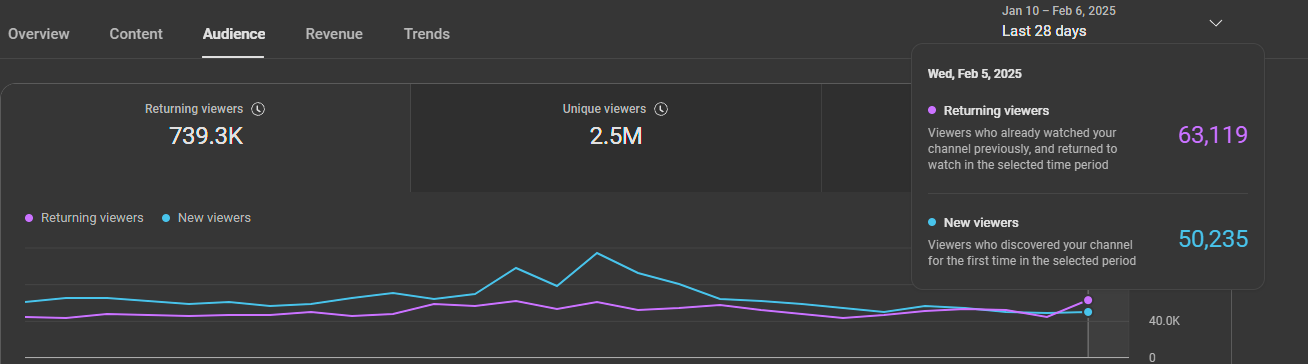 New vs returning viewers on Audience tab