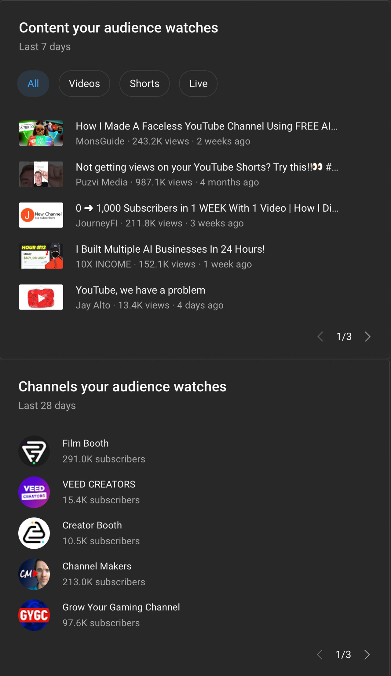 A list of other channels and videos vidIQ viewers watch