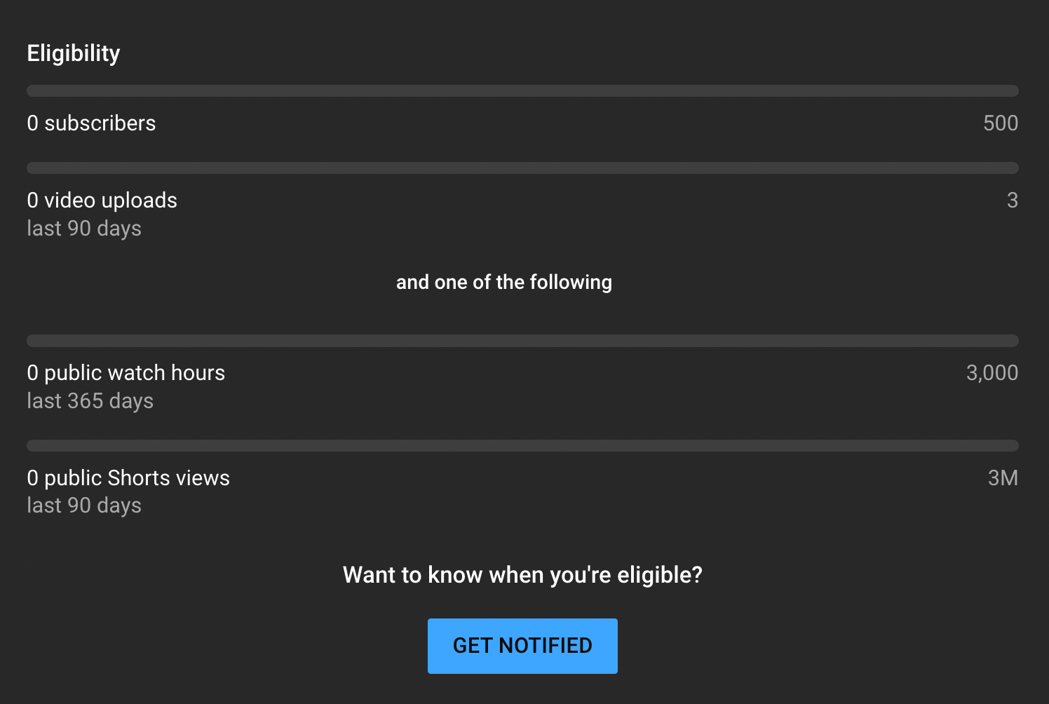 youtube monetization tracker