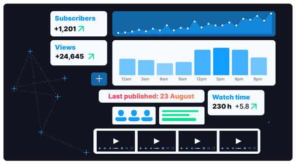 YouTube channel analytics dashboard showing subscribers, views, watch time, and engagement graphs.