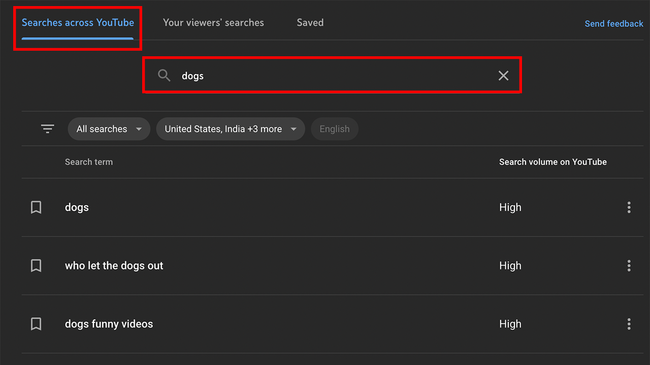 YouTube keyword search results for "dogs" showing high search volume and related queries.