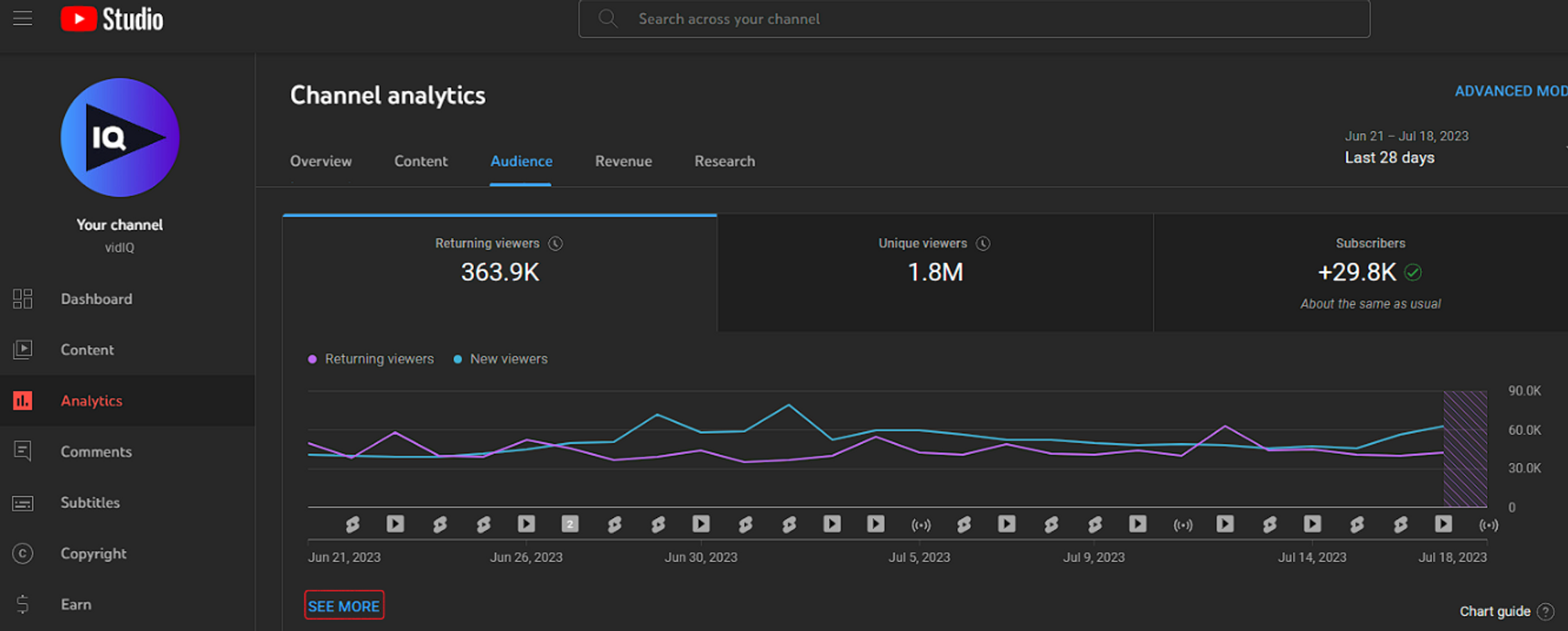 Returning viewers graph