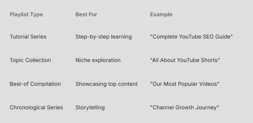 Effective YouTube playlist types and their uses