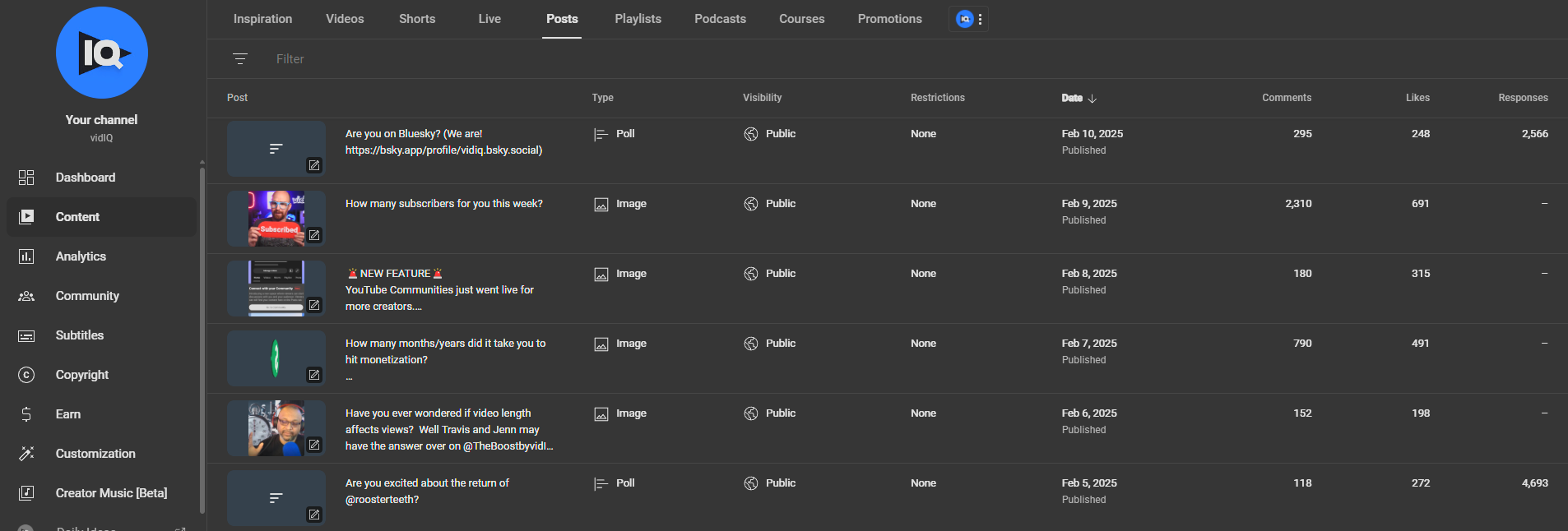 YouTube community tab analytics showing post-performance metrics like views, likes and comments