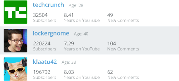 YouTube profile stats for techcrunch, lockergnome, and klaatu42 with subscribers and comments