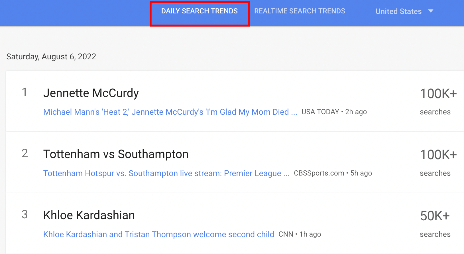 Daily search trends in the US on August 6, 2022, featuring top trending topics.