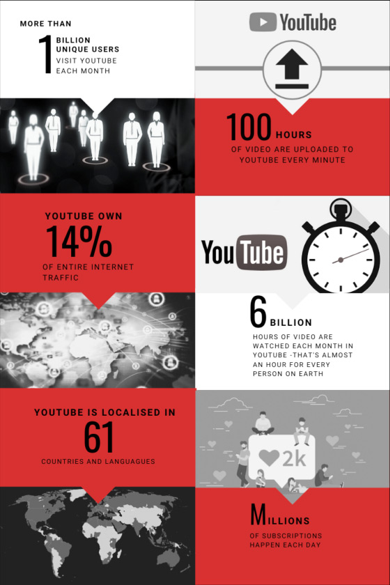 youtube statistics